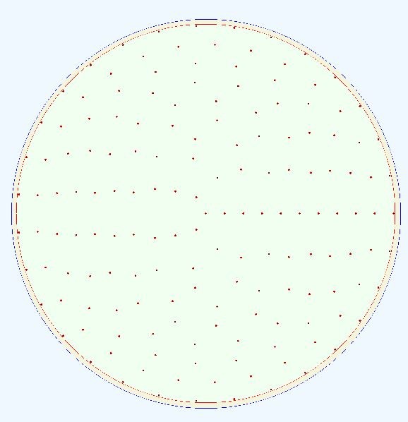 LSST Plots