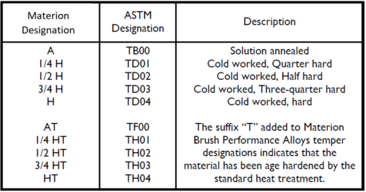 Table-2-IOE3