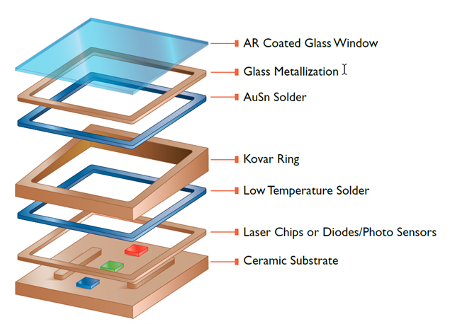 diagram for typical assembly